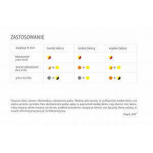NAT Slash DA Gąbka polerska 130 / 150mm Czerwona - Średnio miękka